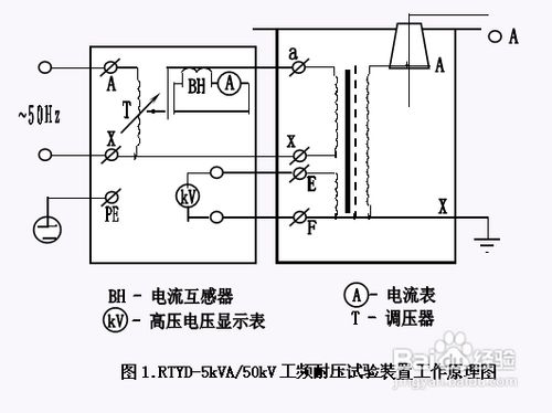 RTYD 5 50工频交流耐压试验成套装置操作要点